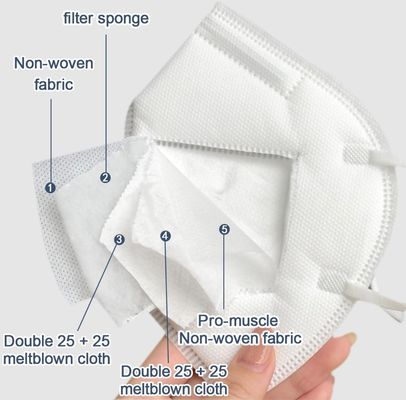 Paquet de masque de crépuscule diplômée par CE du masque protecteur de respirateur FFP2 individuellement